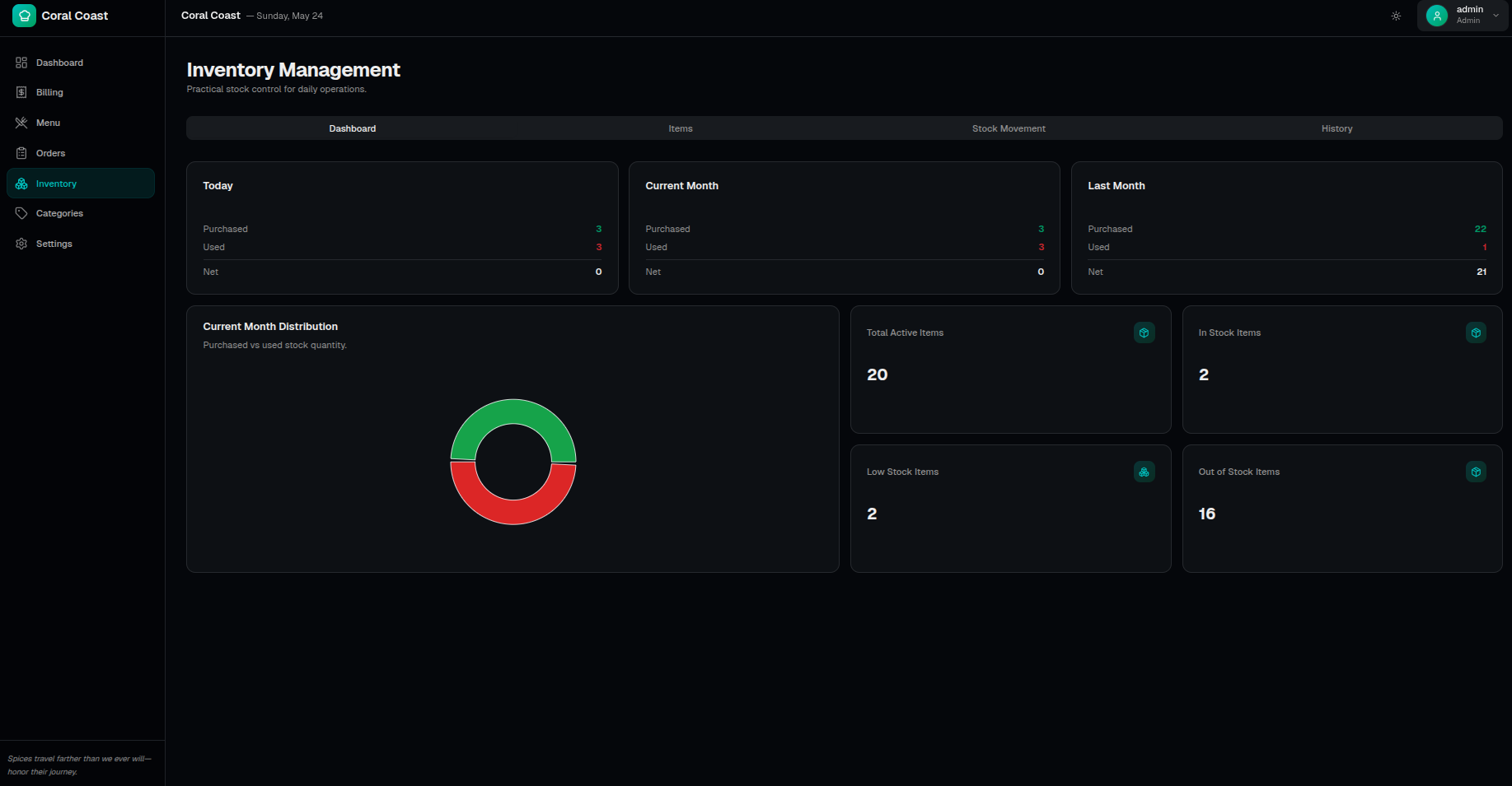 Coral Coast Admin POS & Operations Dashboard Inventory & Category Control